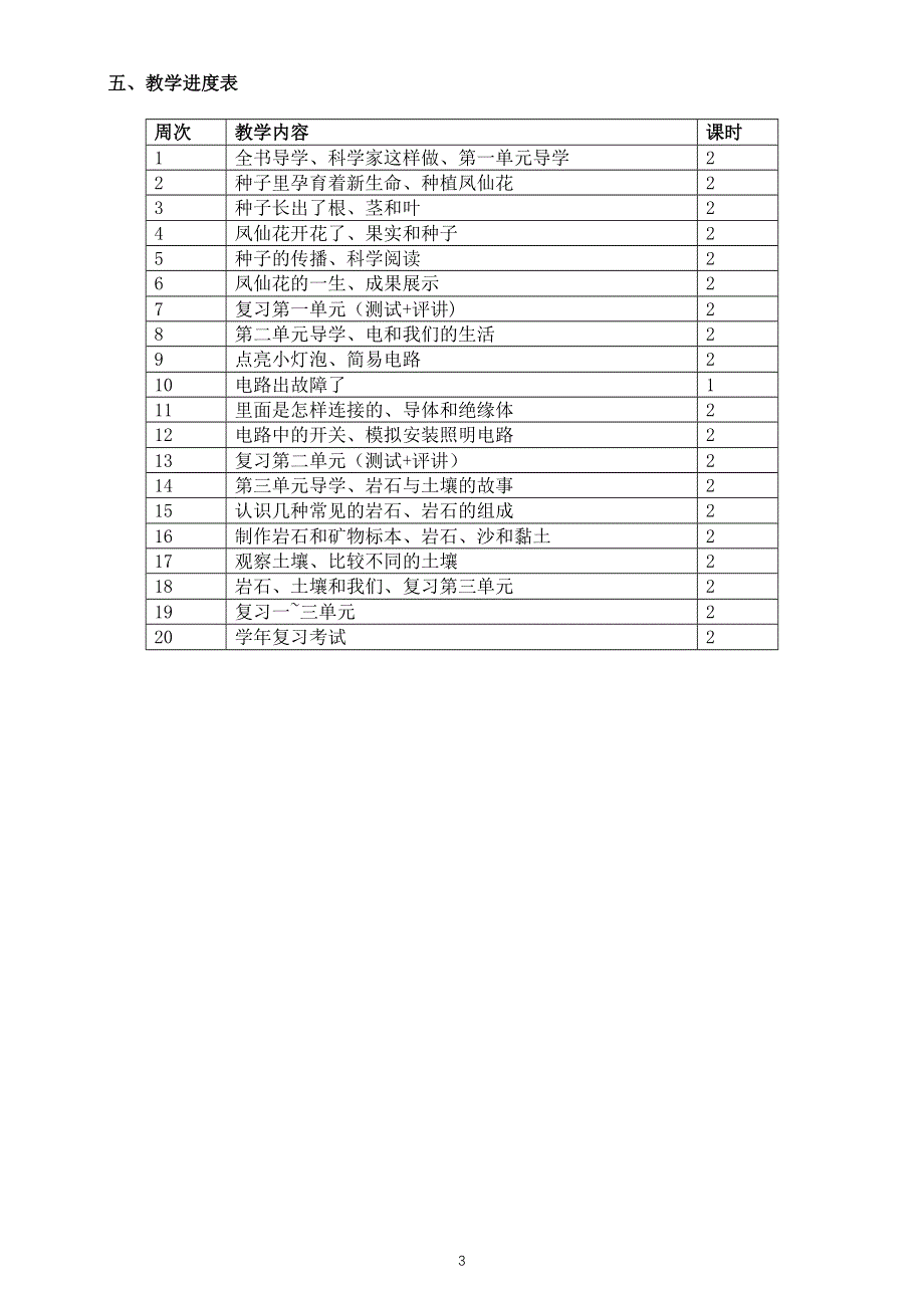 小学科学教科版四年级下册教学计划2（2021新版）.docx_第3页