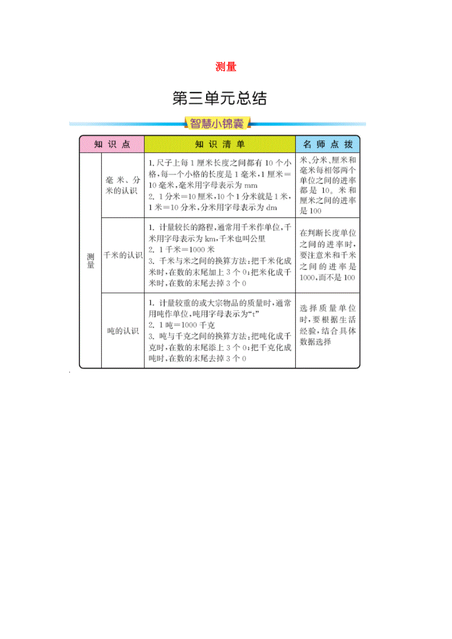 三年级数学上册 3 测量知识清单素材 新人教版.docx_第1页