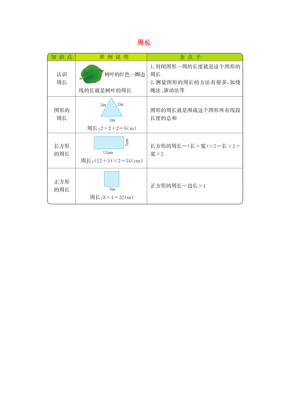 三年级数学上册 5 周长知识清单素材 北师大版.docx_第1页