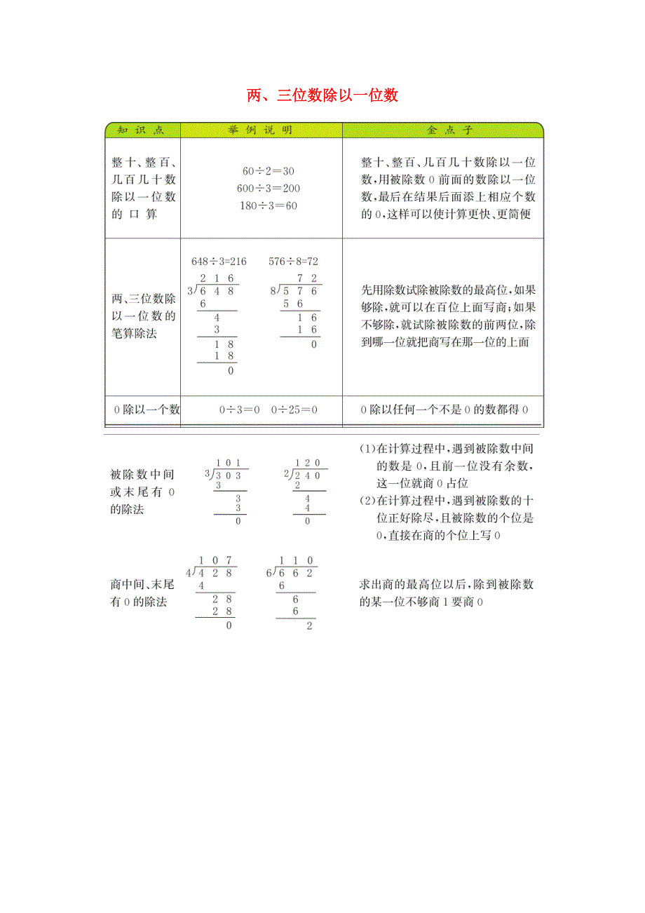 三年级数学上册 4 两、三位数除以一位数知识清单素材 苏教版.docx_第1页