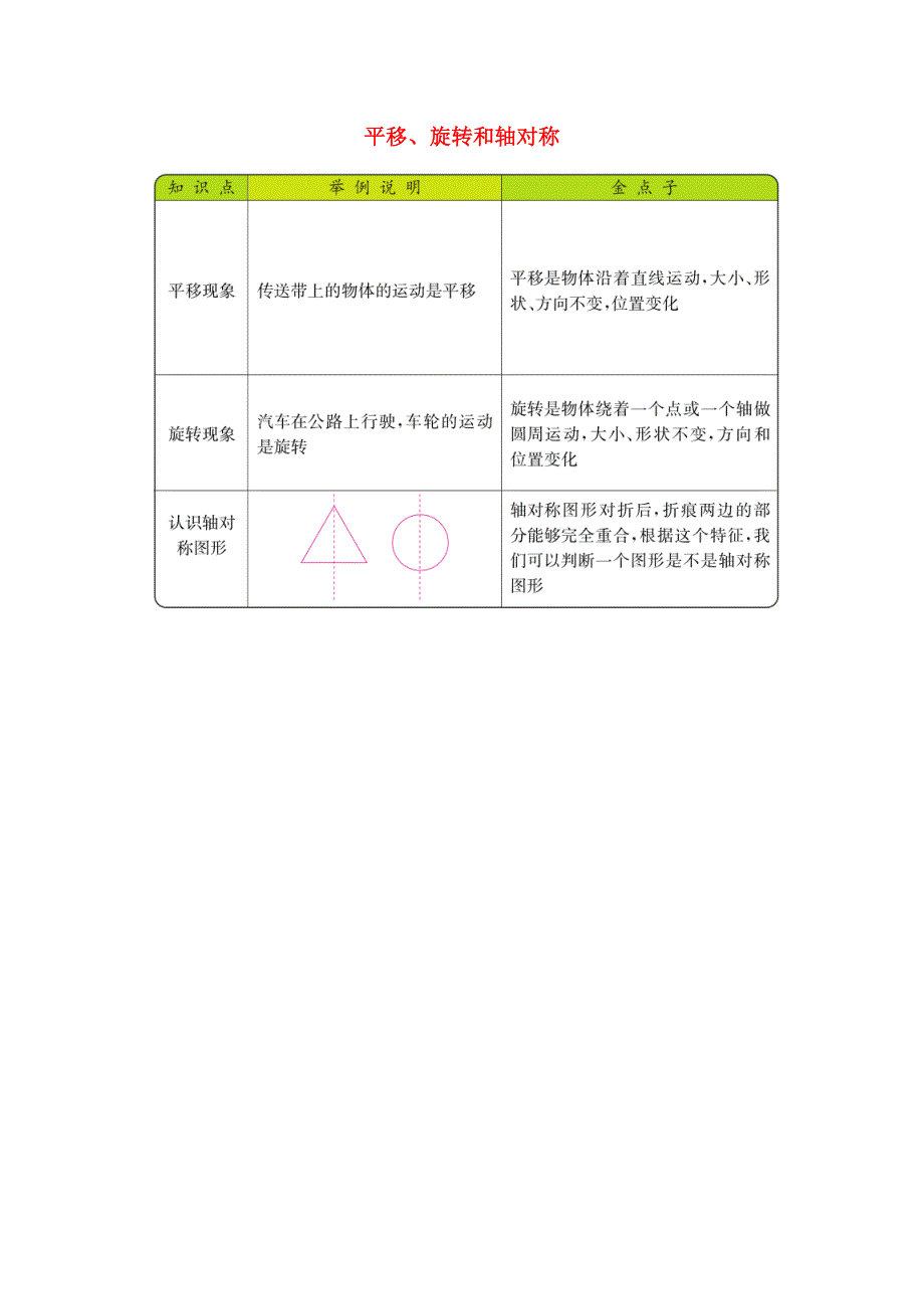 三年级数学上册 6 平移、旋转和轴对称知识清单素材 苏教版.docx_第1页