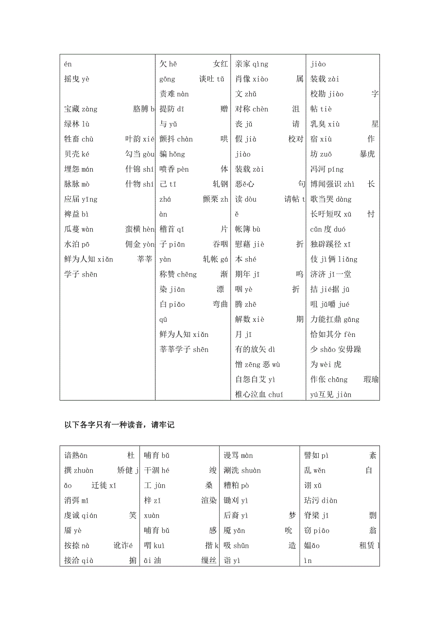 2011高考语文第三轮巩固复习资料一、字音、字形.doc_第2页