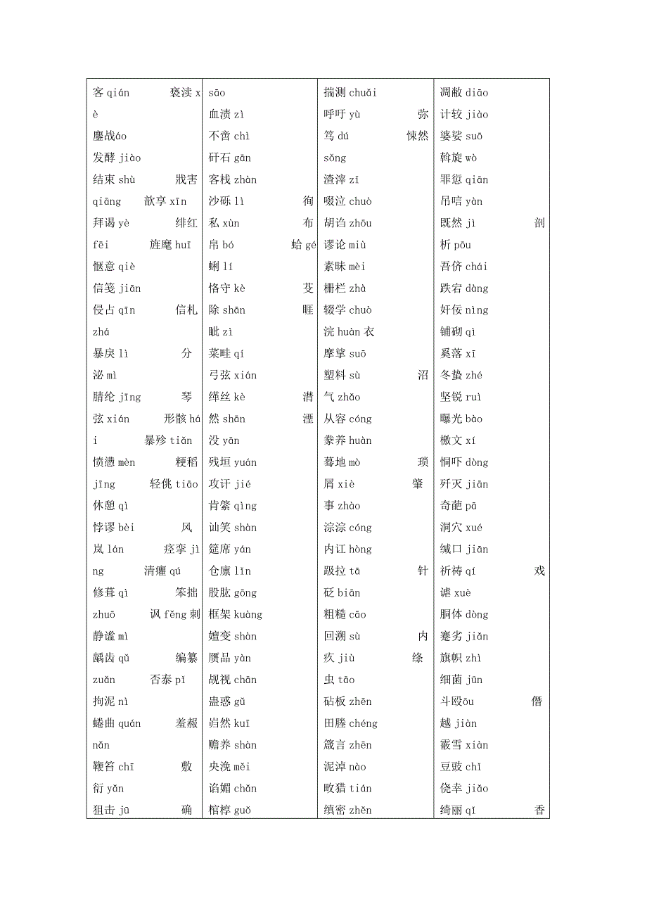 2011高考语文第三轮巩固复习资料一、字音、字形.doc_第3页