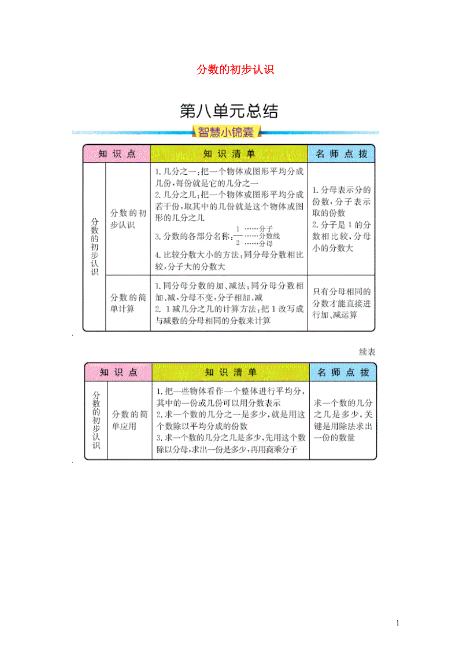 三年级数学上册 8 分数的初步认识知识清单 新人教版.docx_第1页