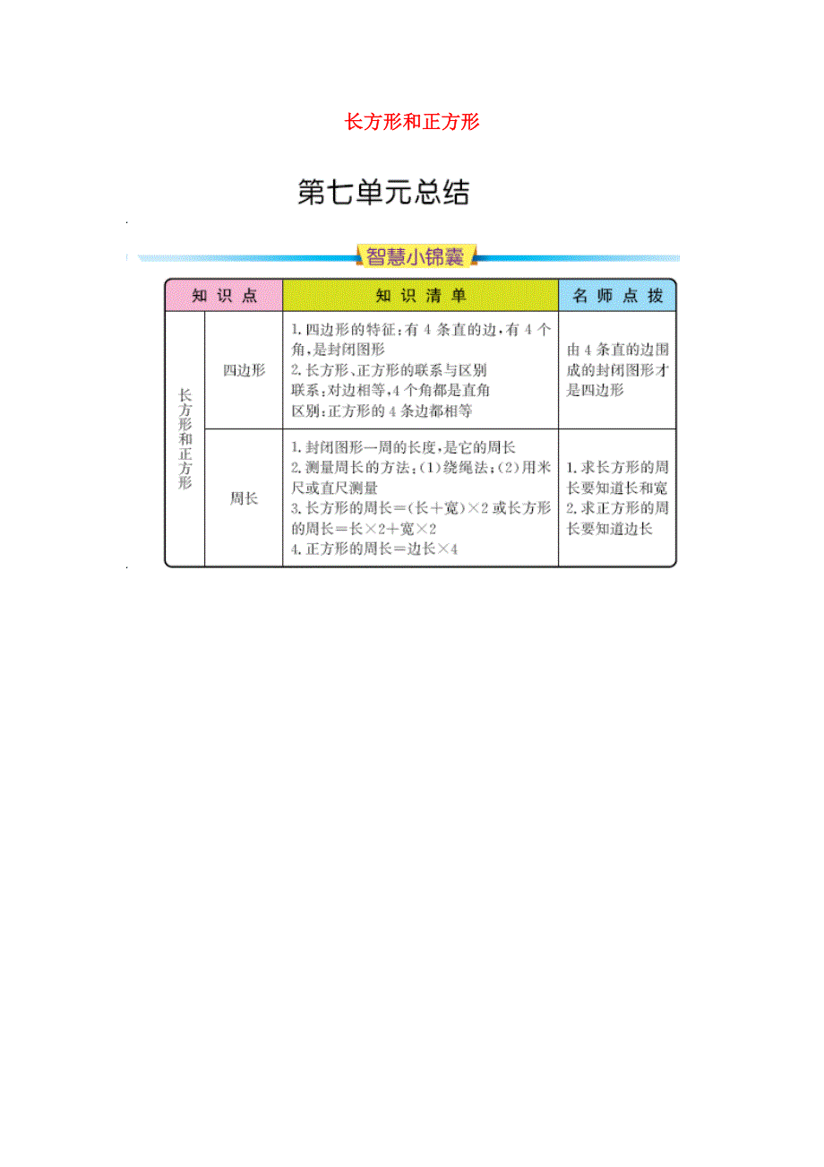 三年级数学上册 7 长方形和正方形知识清单 新人教版.docx_第1页