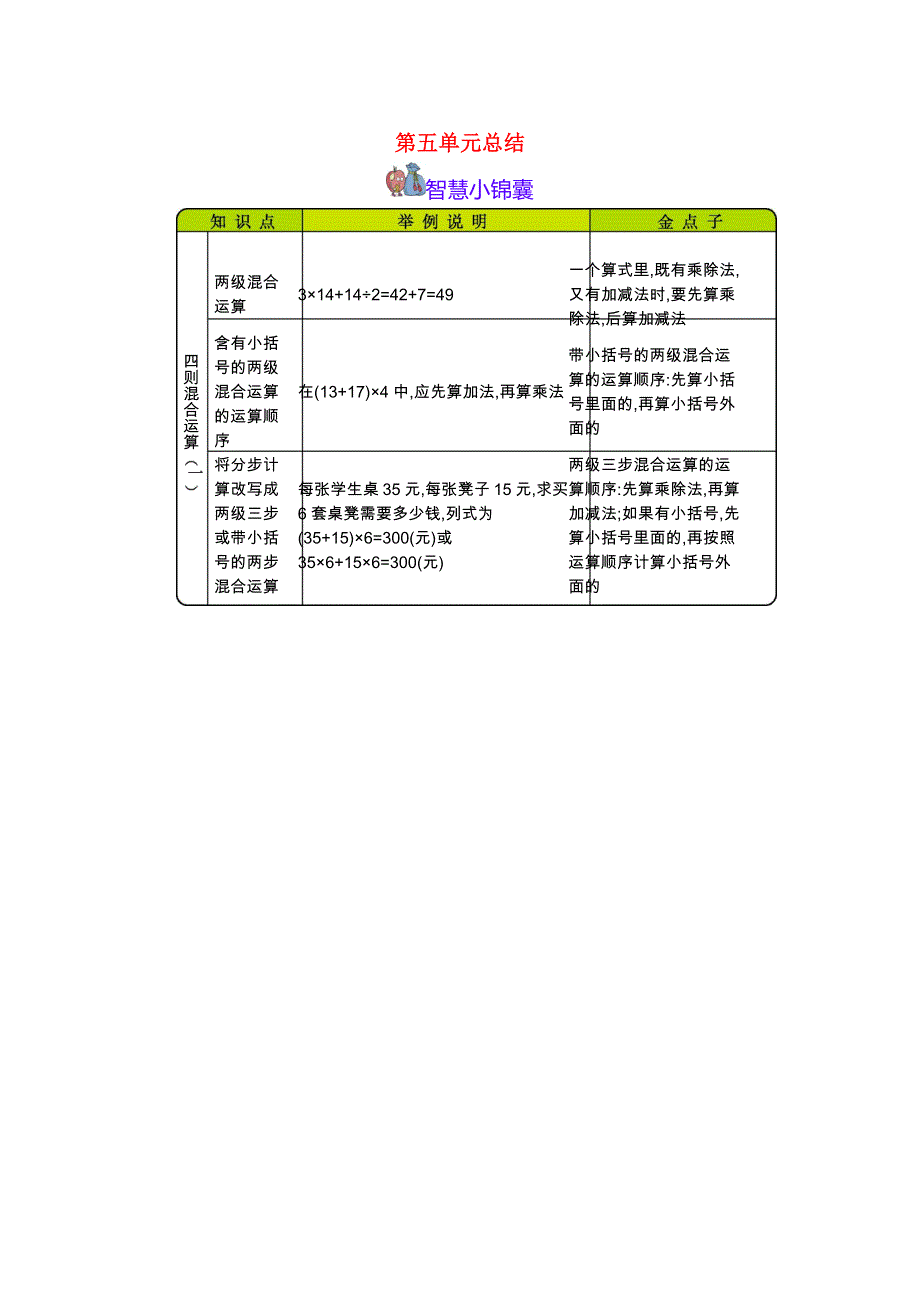 三年级数学上册 第5单元《四则混合运算（一）》知识清单 冀教版.docx_第1页