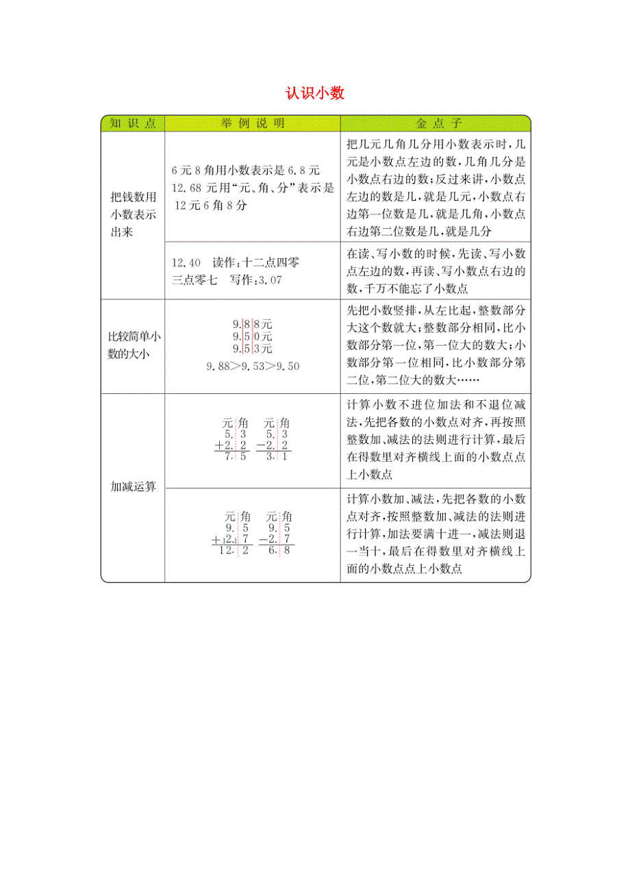 三年级数学上册 8 认识小数知识清单素材 北师大版.docx_第1页