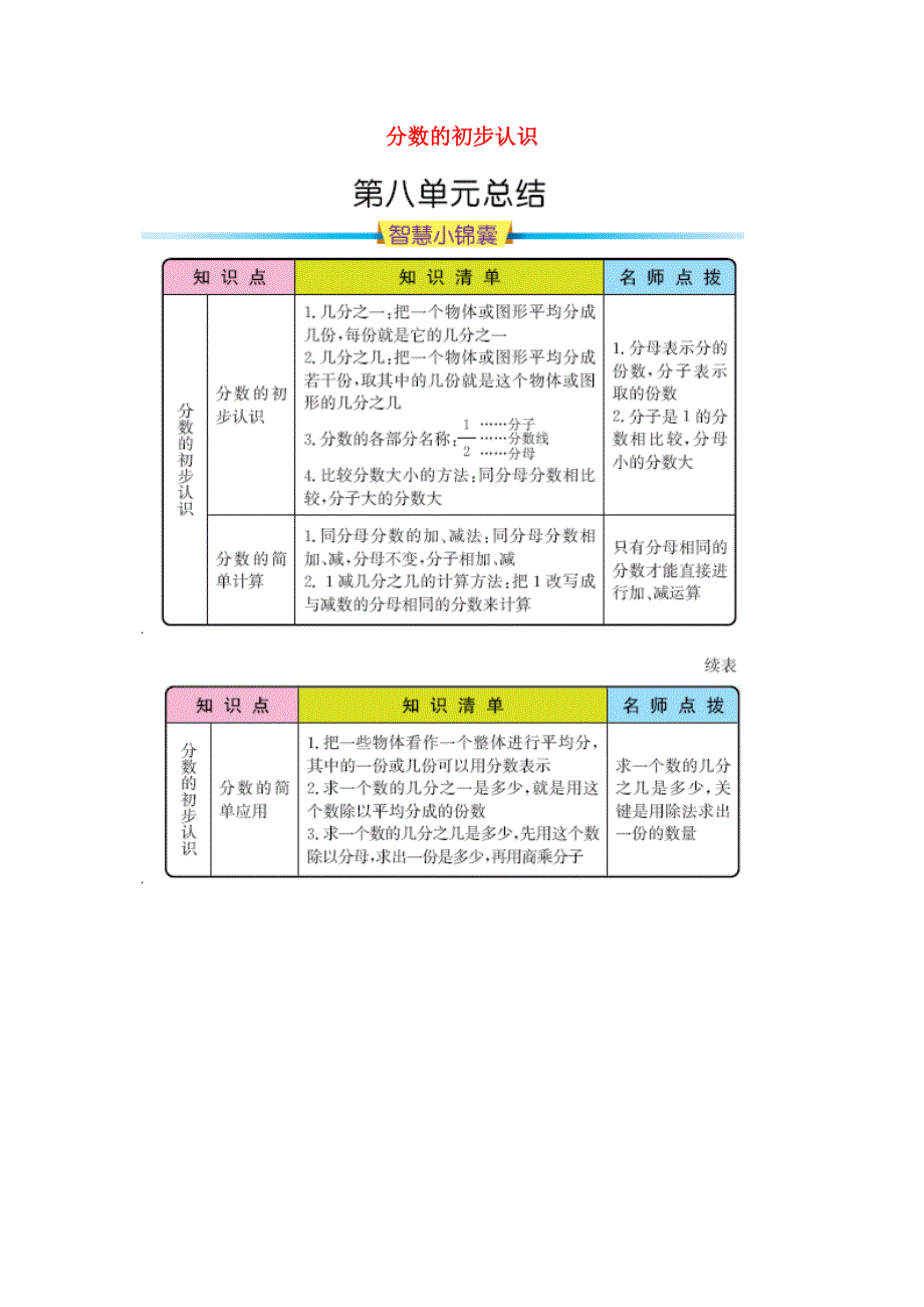 三年级数学上册 8 分数的初步认识知识清单素材 新人教版.docx_第1页