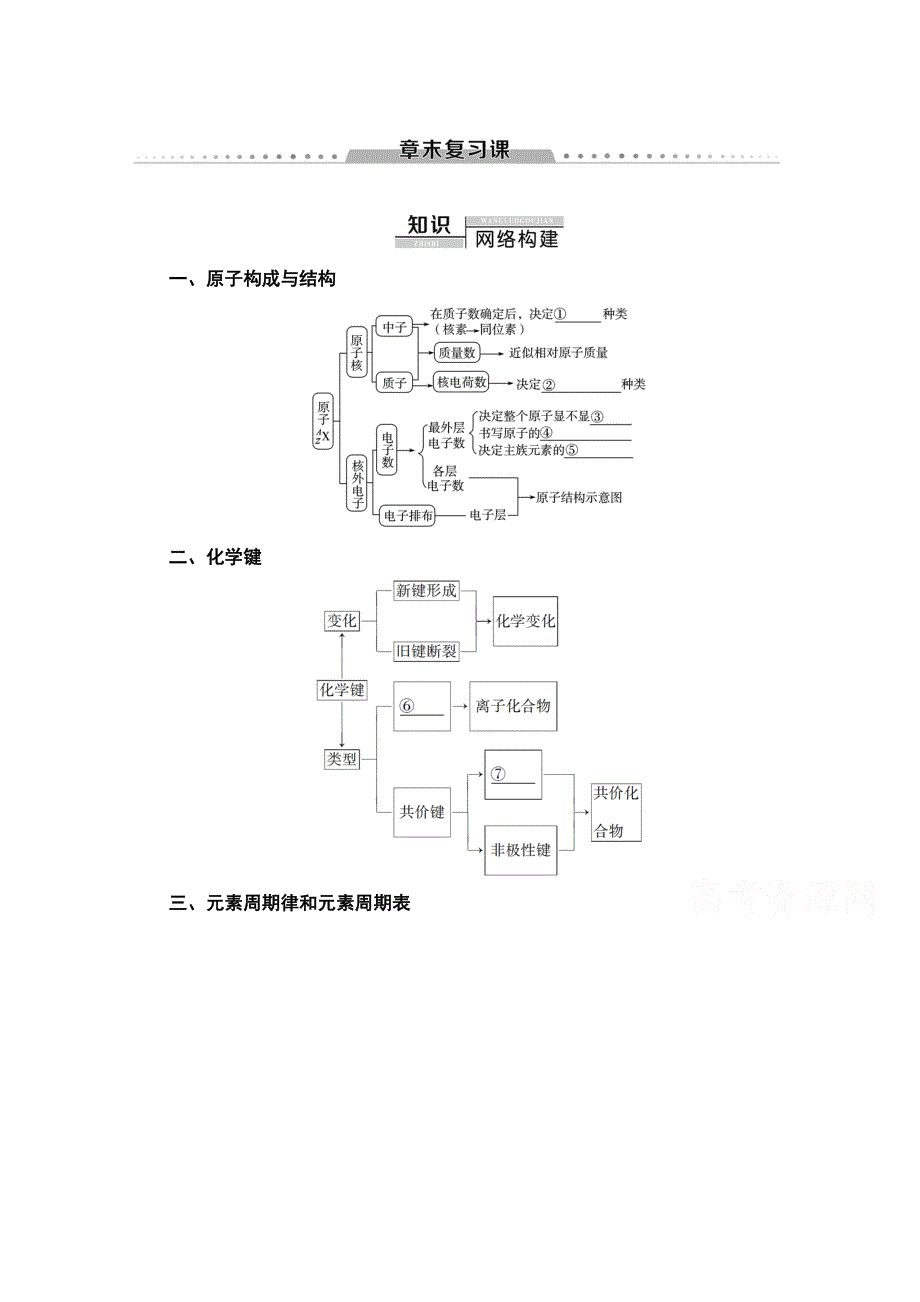 2020-2021学年人教版高中化学必修2学案：第1章 物质结构 元素周期律 章末复习课 WORD版含解析.doc_第1页