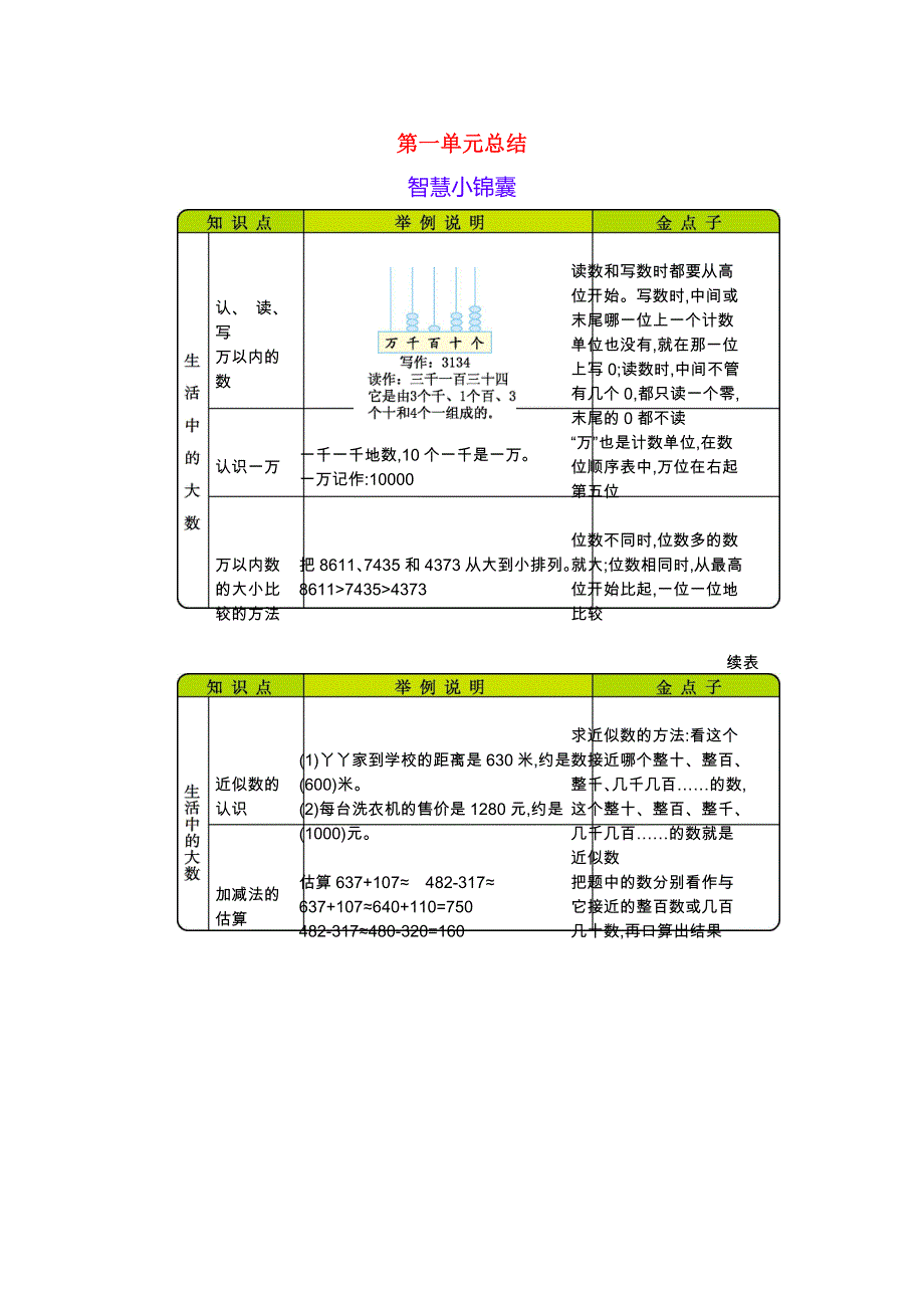 三年级数学上册 第1单元《生活中的大数》知识清单 冀教版.docx_第1页