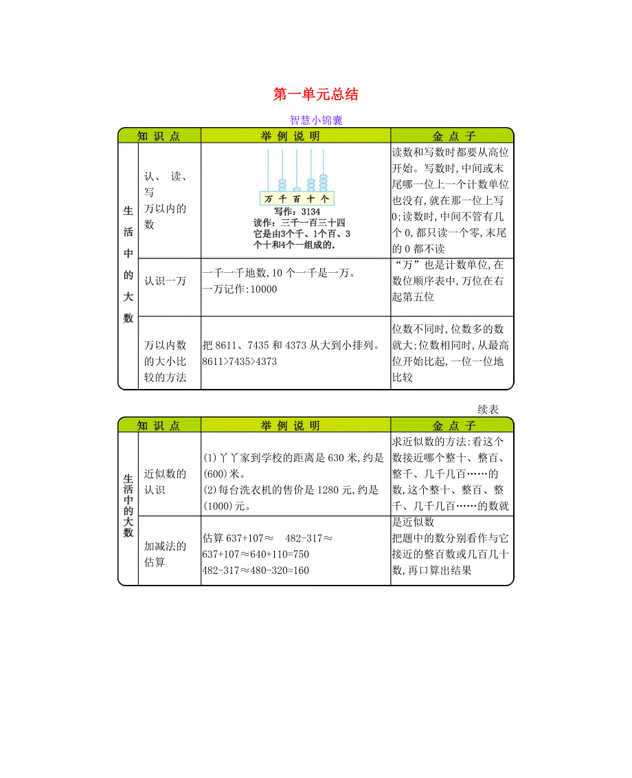 三年级数学上册 第9单元《整理与评价习》《总复习》知识清单 冀教版.docx_第1页