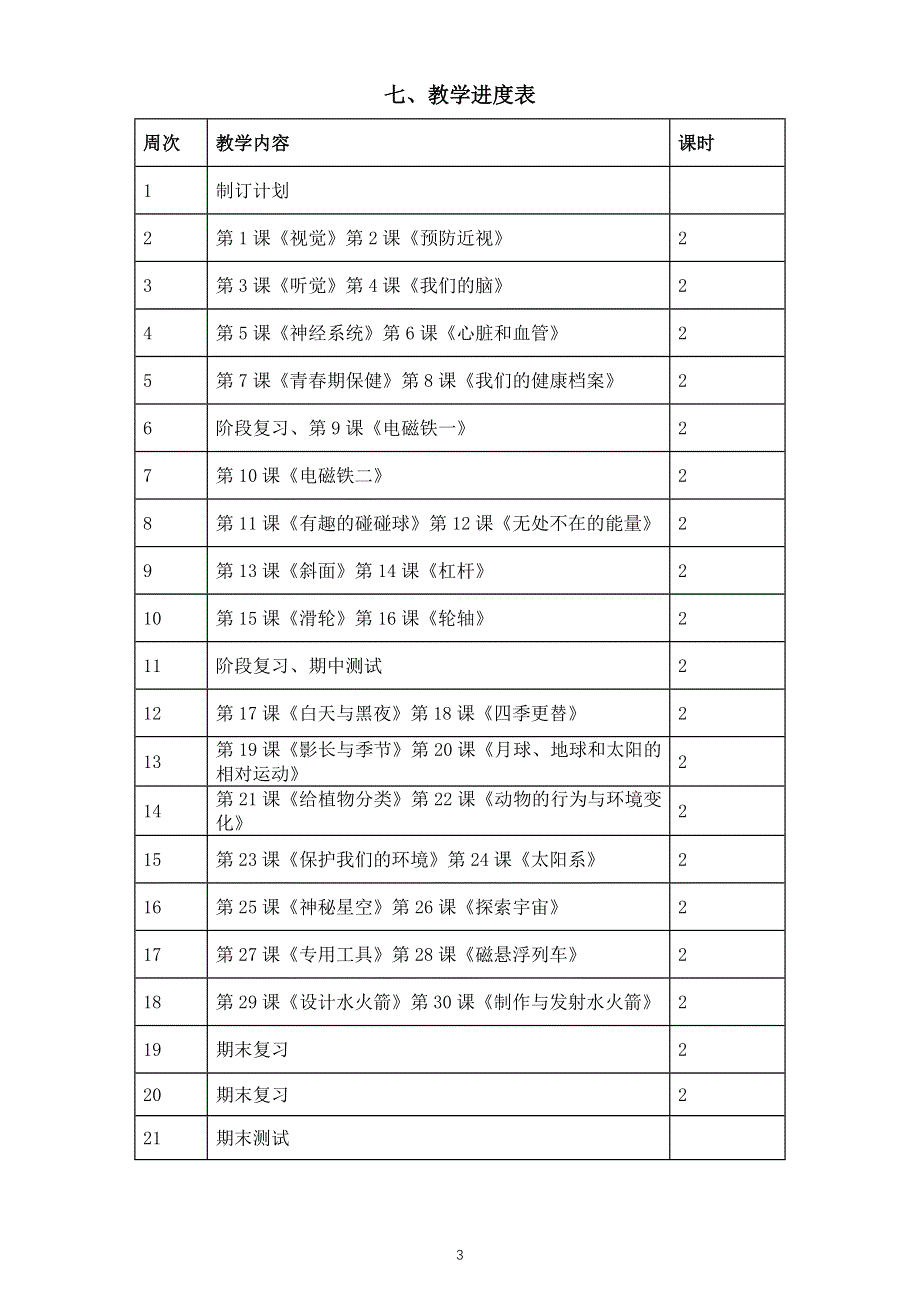 小学科学青岛版（五四制）五年级下册教学计划（2022新版）.docx_第3页