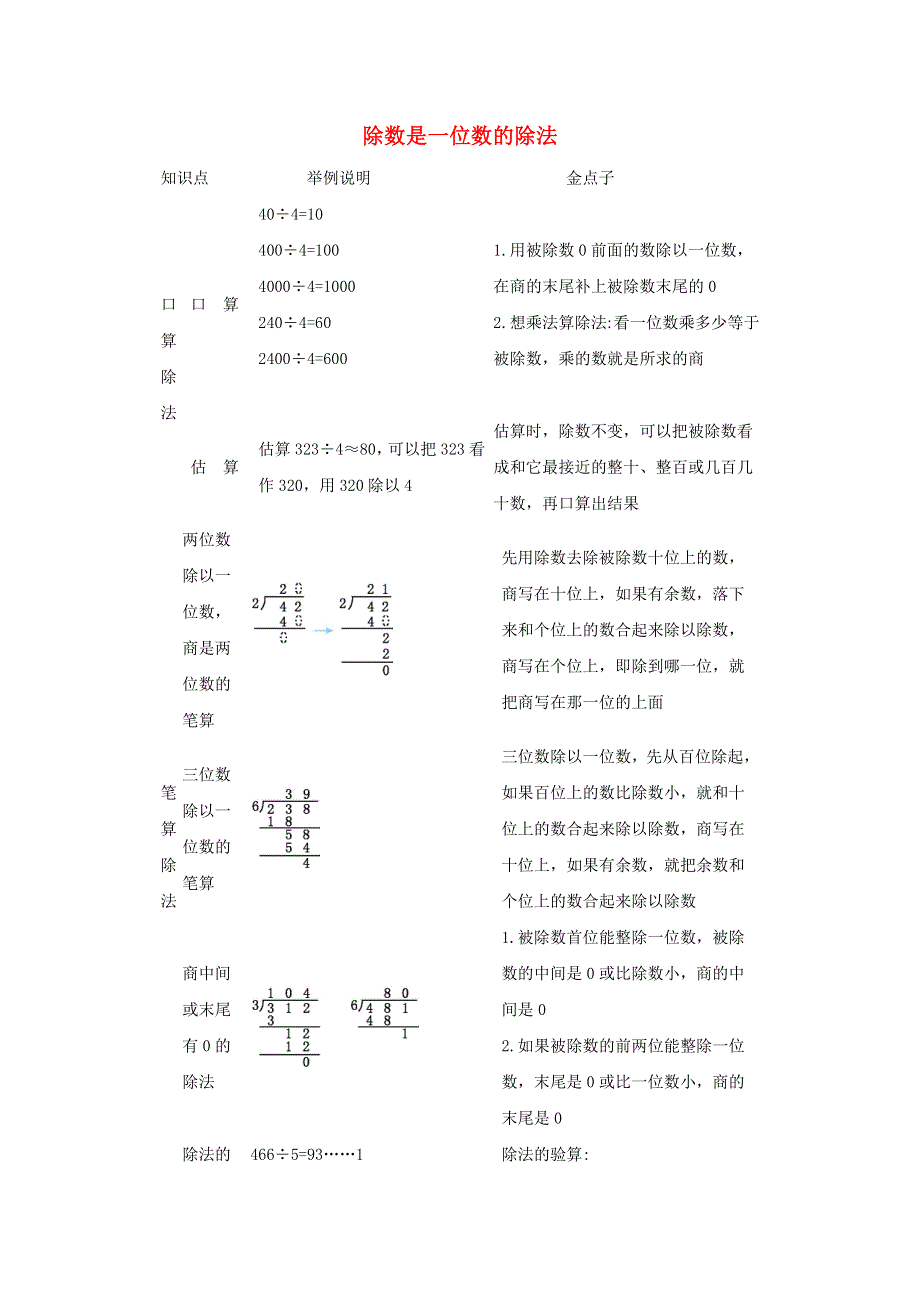 三年级数学下册 2 除数是一位数的除法单元知识清单 新人教版.docx_第1页