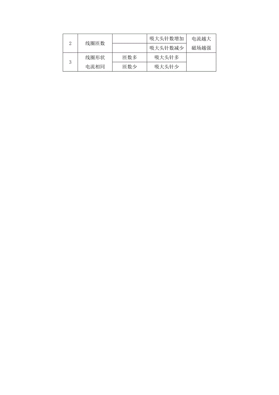 2022九年级物理全册 第二十章 电与磁 第3节 电磁铁、电磁继电器第1课时 电磁铁学案1 （新版）新人教版.doc_第3页