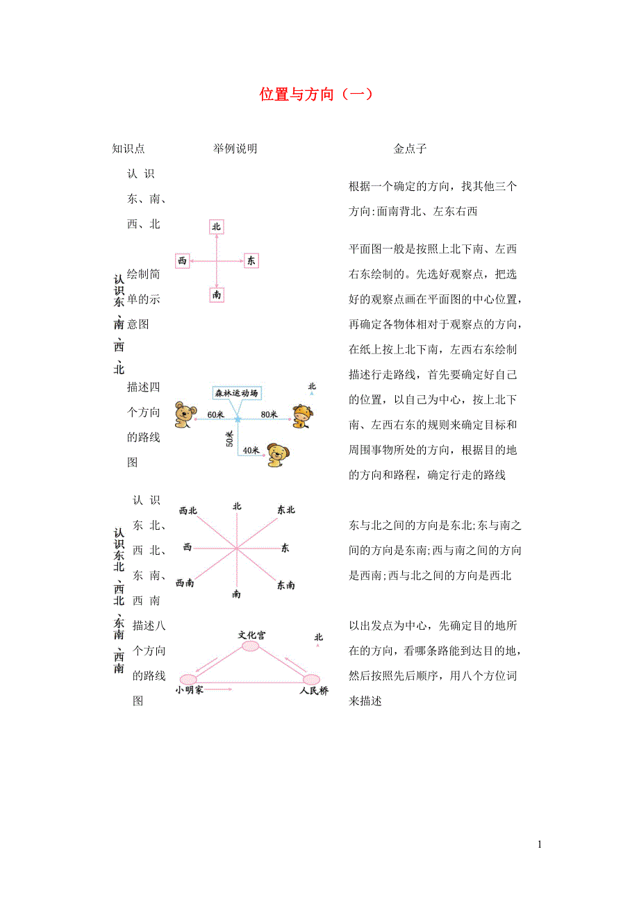 三年级数学下册 1 位置与方向（一）知识清单 新人教版.docx_第1页