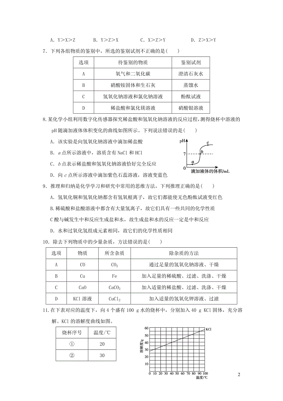 2022九年级化学下学期期末测试卷（新人教版）.doc_第2页