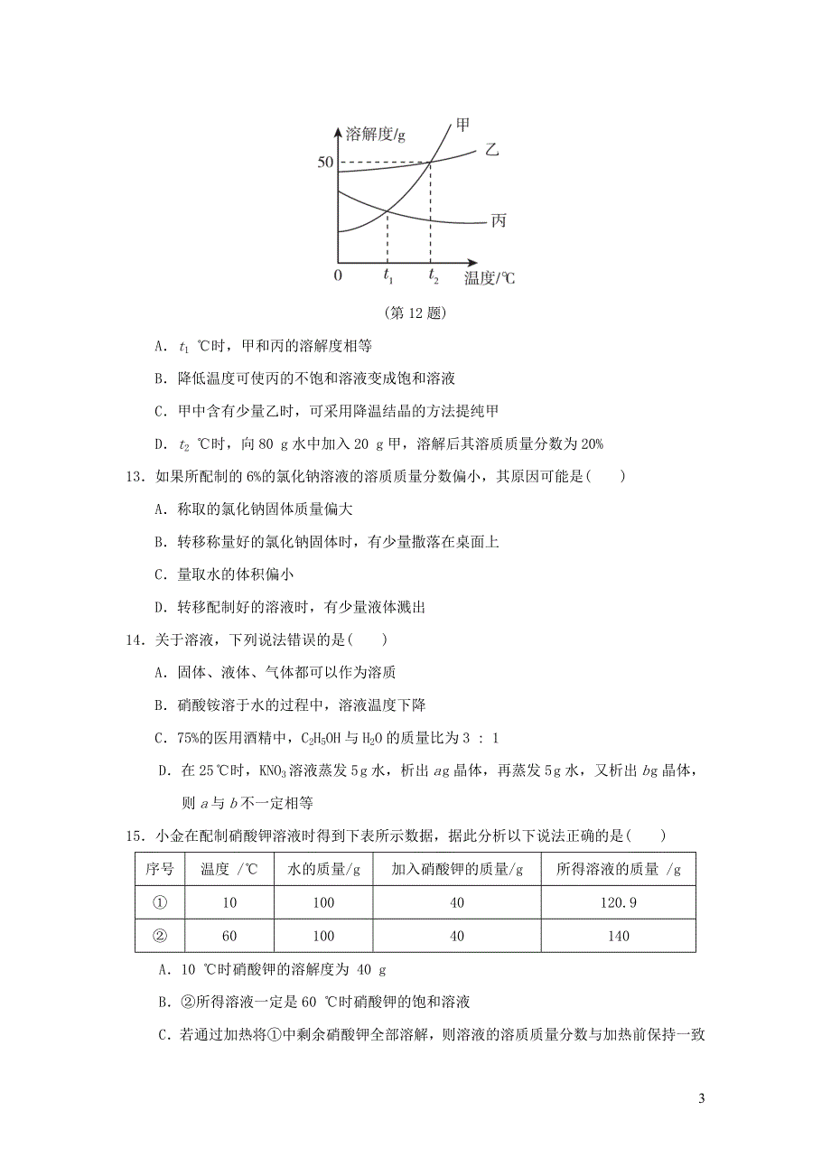 2022九年级化学全册第一单元溶液达标检测卷（鲁教版五四制）.doc_第3页