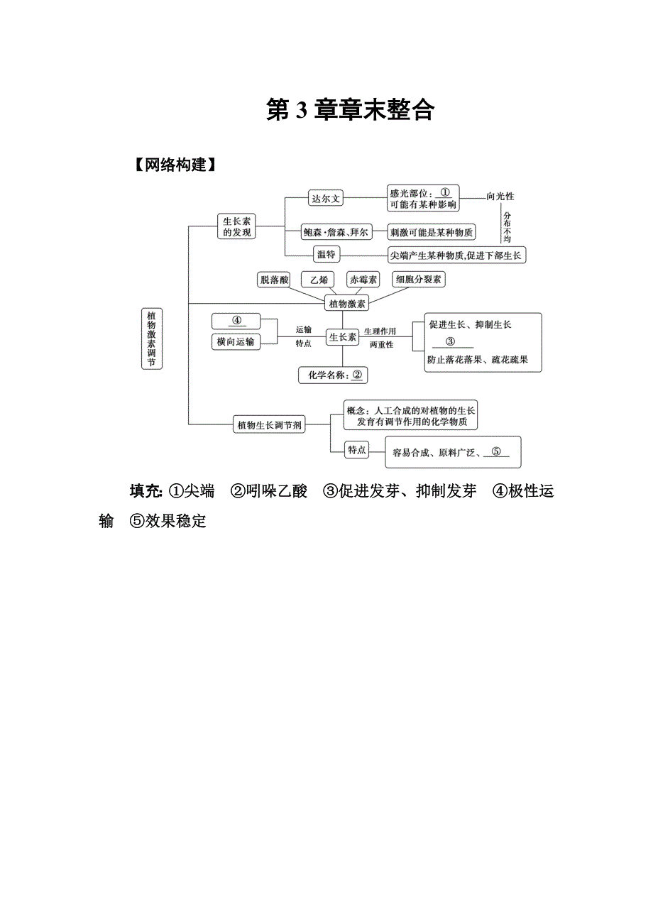 2016-2017学年人教版高中生物必修三练习：第3章章末整合 WORD版含答案.doc_第1页