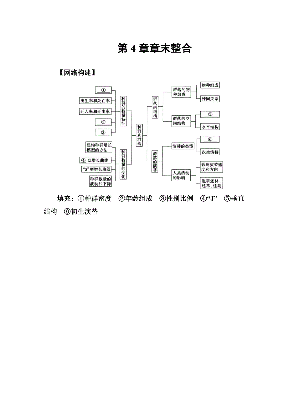 2016-2017学年人教版高中生物必修三练习：第4章章末整合 WORD版含答案.doc_第1页