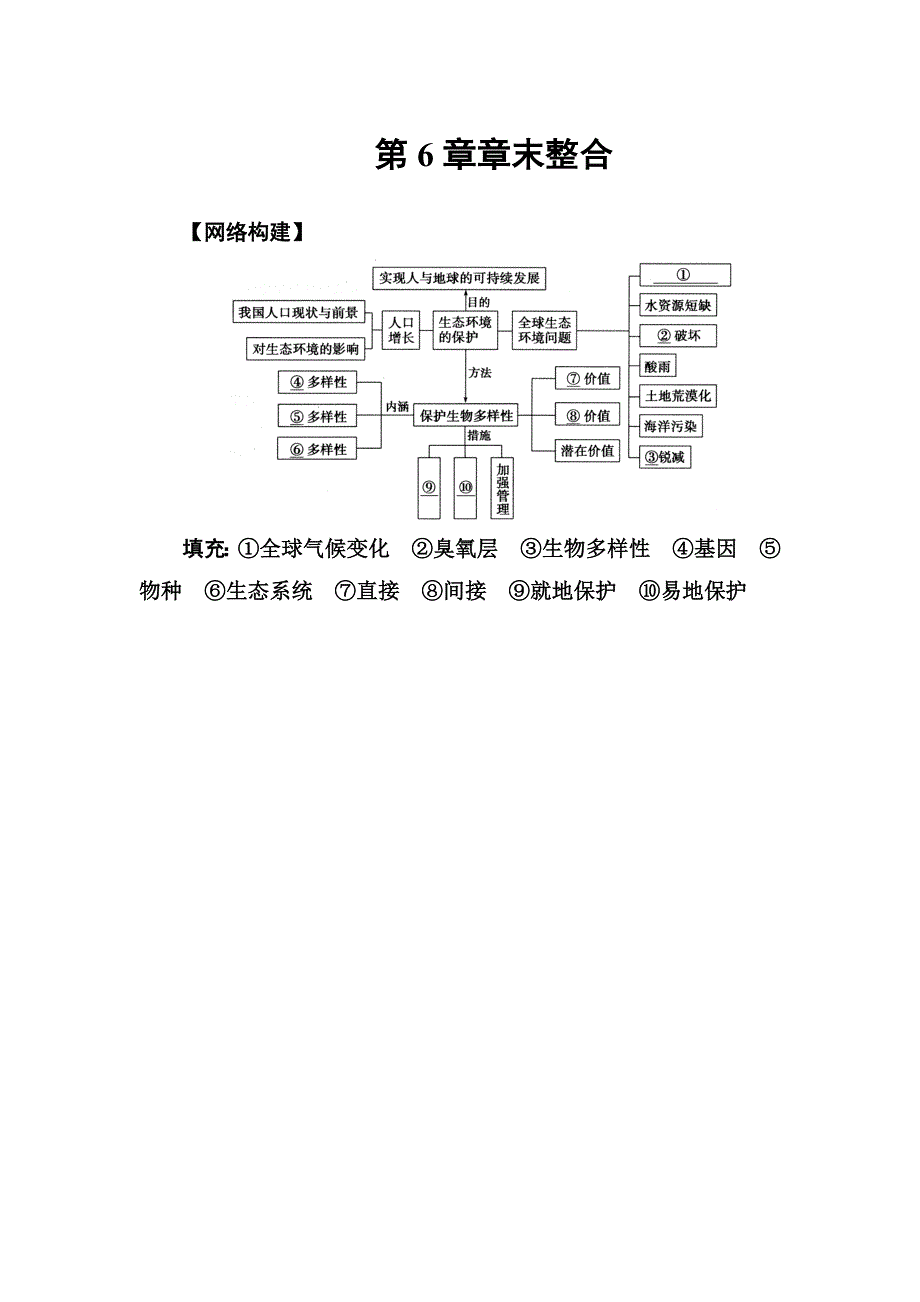 2016-2017学年人教版高中生物必修三练习：第6章章末整合 WORD版含答案.doc_第1页