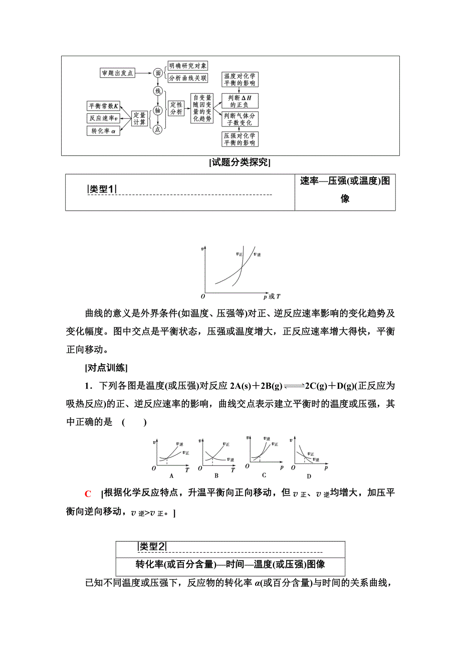 2021届高考化学（江苏专用）一轮教师用书：专题7 高考专题讲座（四）　化学平衡图像的分类突破 WORD版含解析.doc_第3页