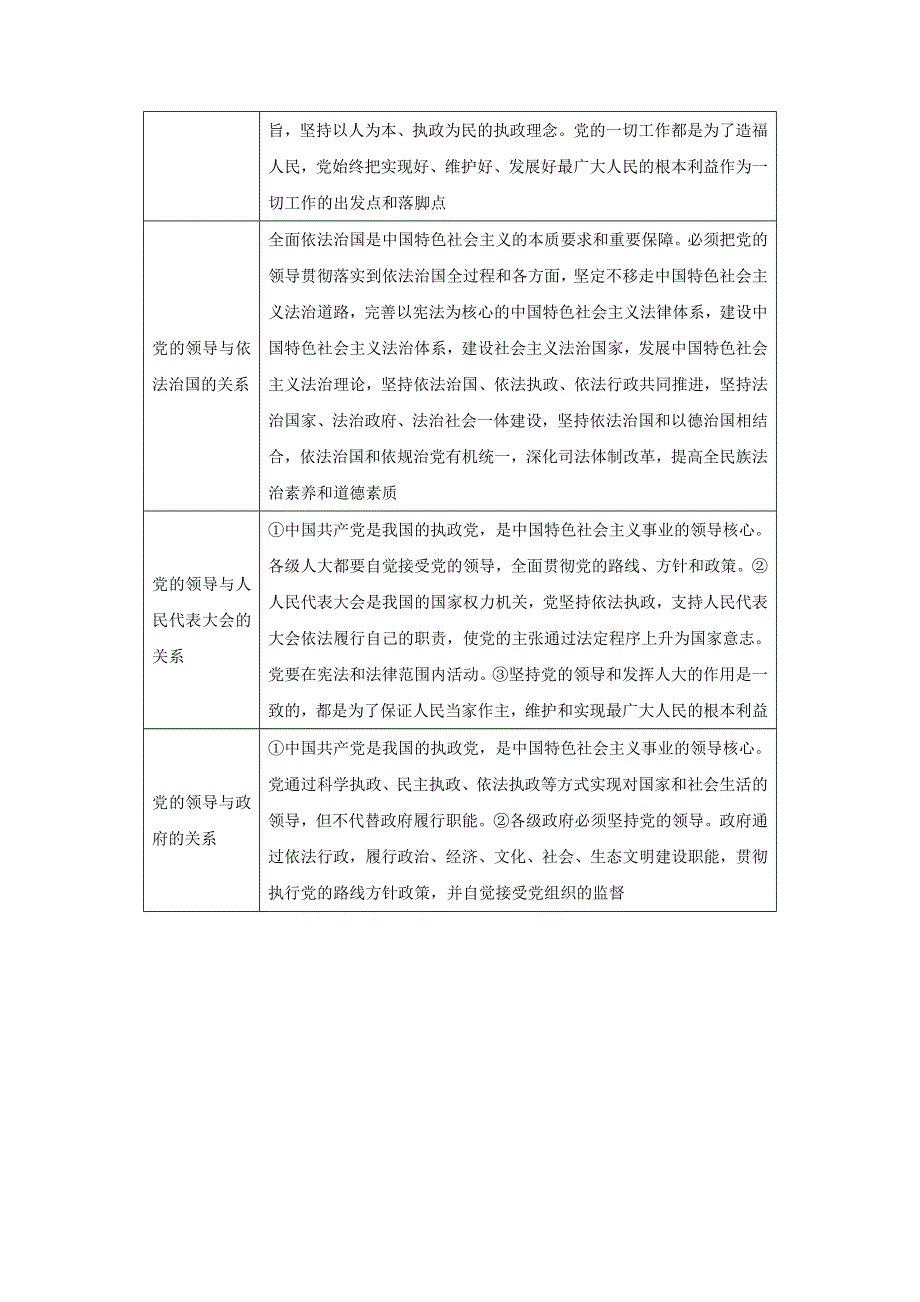 人教版高中政治必修二 教学设计1：7-1 中国特色社会主义政党制度 WORD版.doc_第3页