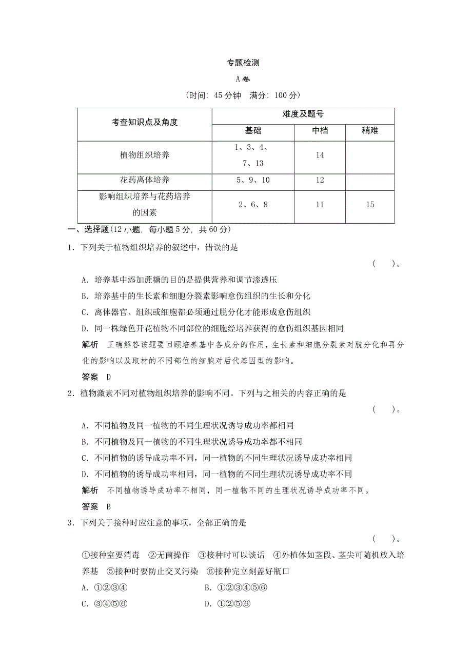 2013年高中生物（人教版）同步习题：专题3《植物的组织培养技术》专题整合（选修1） WORD版含答案.doc_第1页