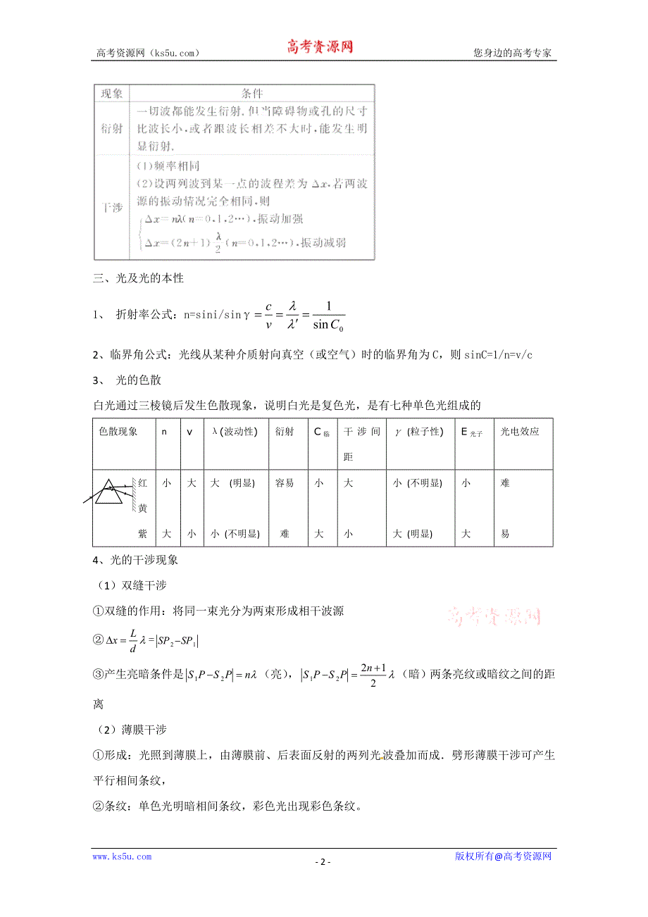 2012届高三物理第二轮复习 （选修3-4） 振动和波动 光及光的本性（新人教）.doc_第2页