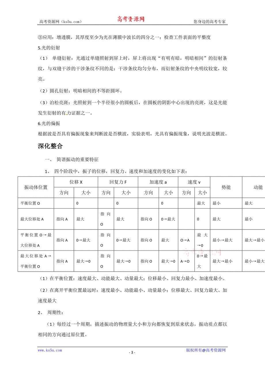 2012届高三物理第二轮复习 （选修3-4） 振动和波动 光及光的本性（新人教）.doc_第3页