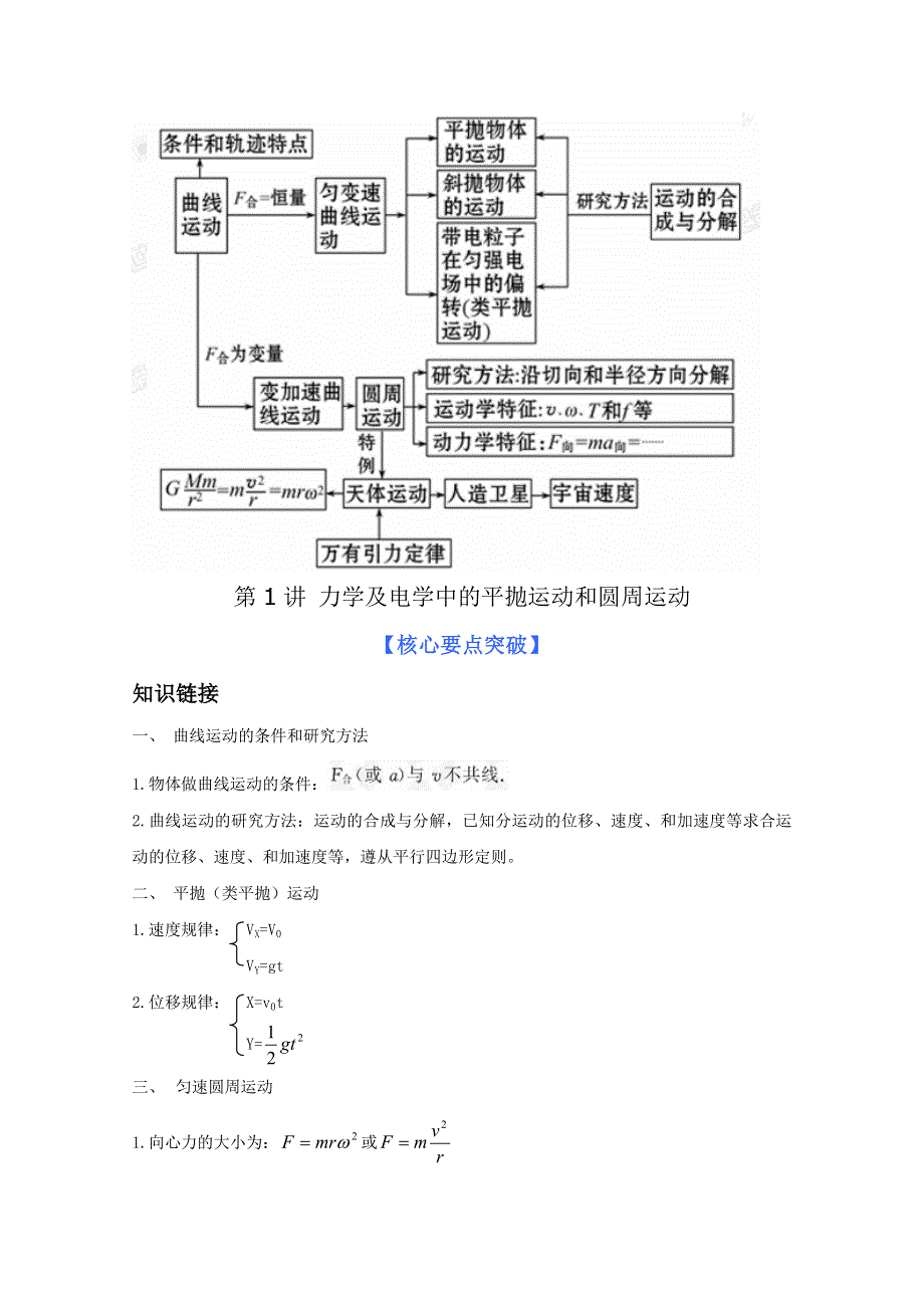 2012届高三物理第二轮复习曲线运动及天体运动规律的应用 第1讲 力学及电学中的平抛运动和圆周运动（新人教）.doc_第2页