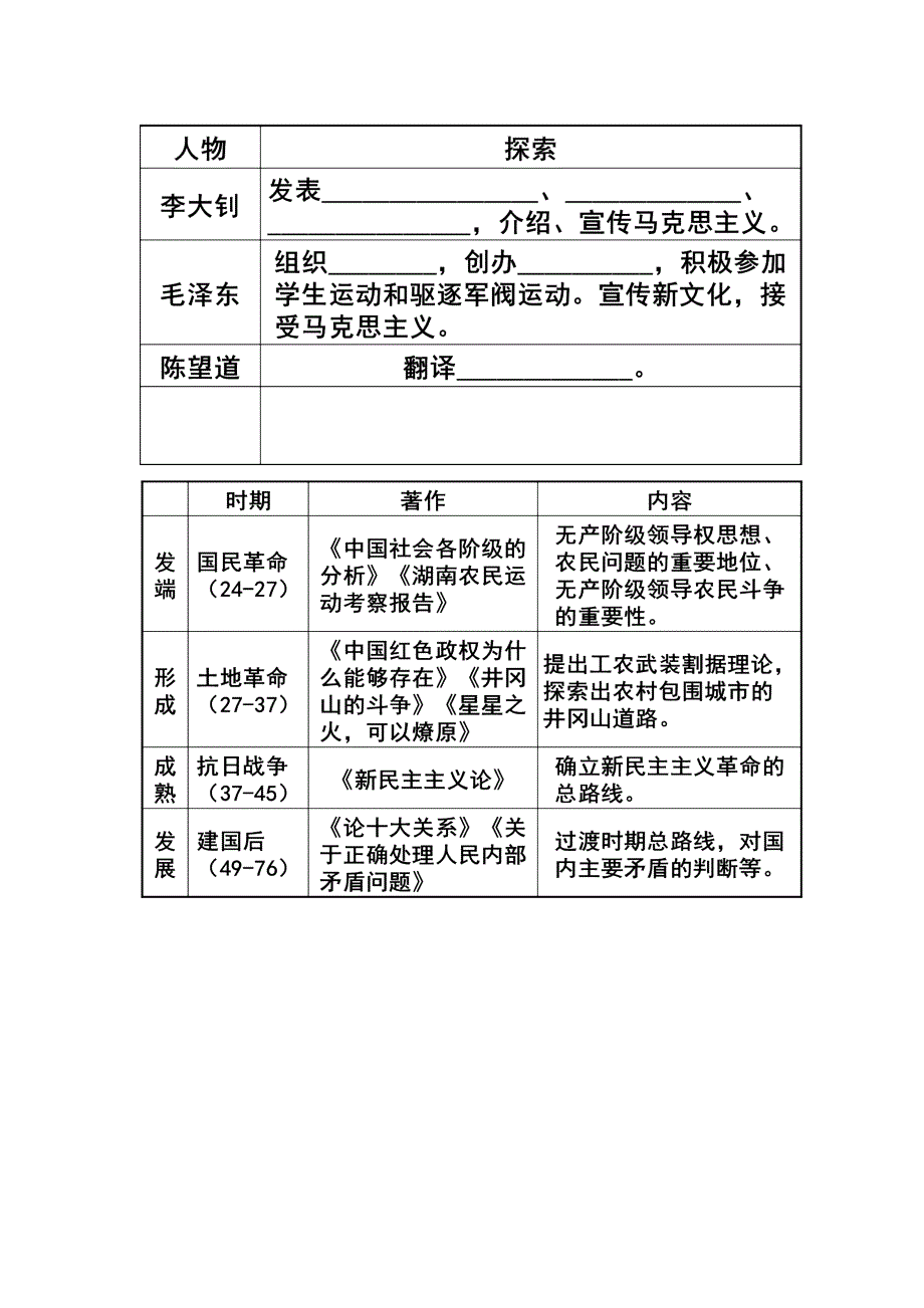 《优选整合》岳麓版高中历史必修三 第23课毛泽东与马克思主义的中国化 （教学素材） .doc_第3页