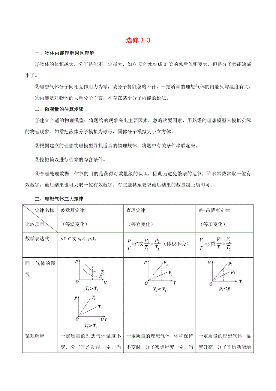 2020年高考物理纠错笔记 选修3-3（含解析）.doc_第1页