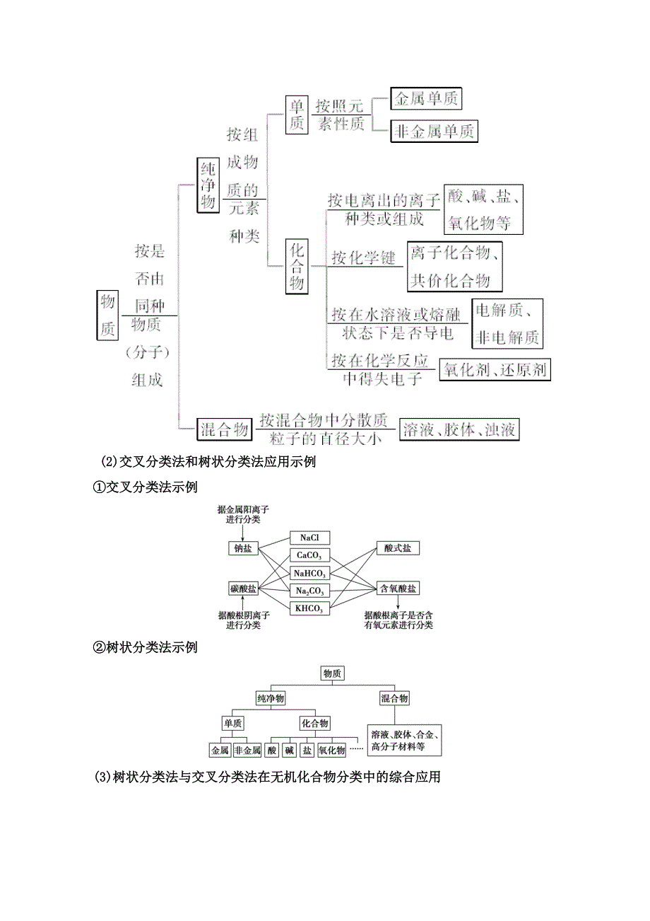 2022届新高考化学苏教版一轮学案：第1讲　物质的组成、分类　物质的分散系 WORD版含解析.doc_第3页