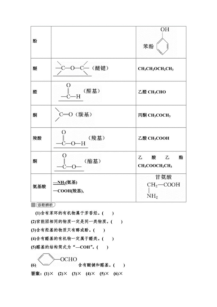 2022届新高考化学苏教版一轮学案：第33讲　认识有机化合物 WORD版含解析.doc_第3页