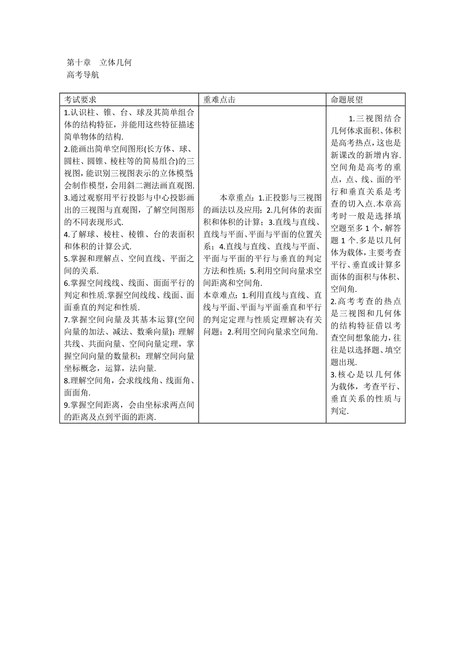 2012届高三理科数学一轮总复习第十章　立体几何（教师用书）.doc_第1页