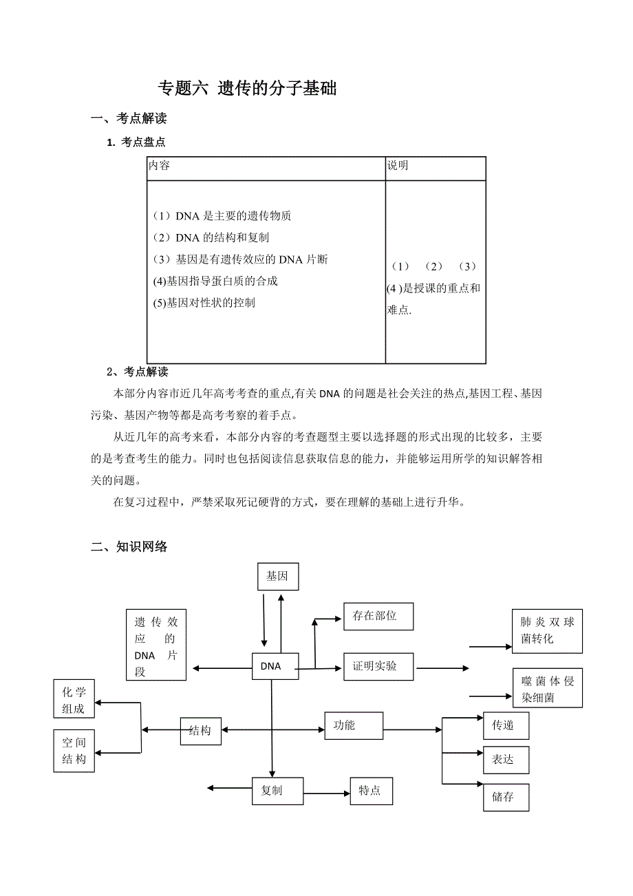 2012届高三生物一轮复习必备精品：专题六（遗传的分子基础）.doc_第1页