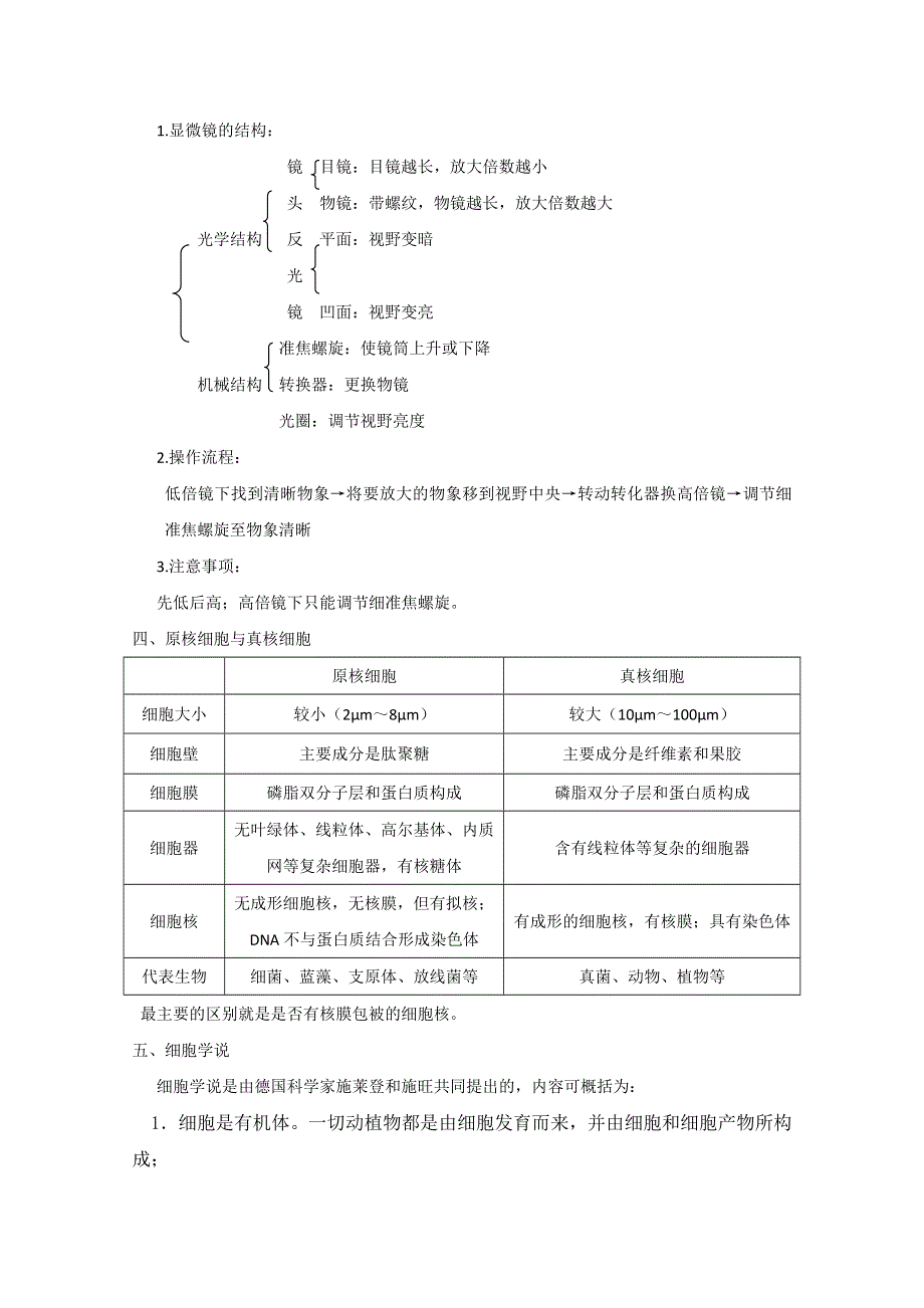 2012届高三生物一轮复习必备精品：专题一（走近细胞 、细胞的分子组成）.doc_第3页