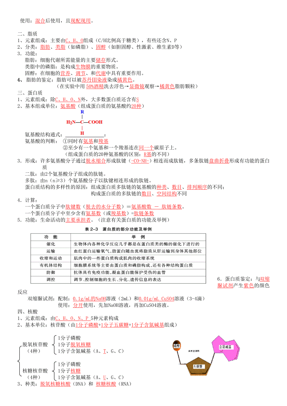 2020年高考生物第一次月考重点知识点精编.doc_第3页