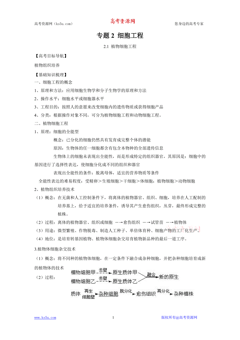 2012届高三生物一轮精品复习学案：2.1 植物细胞工程（人教版选修3）.doc_第1页