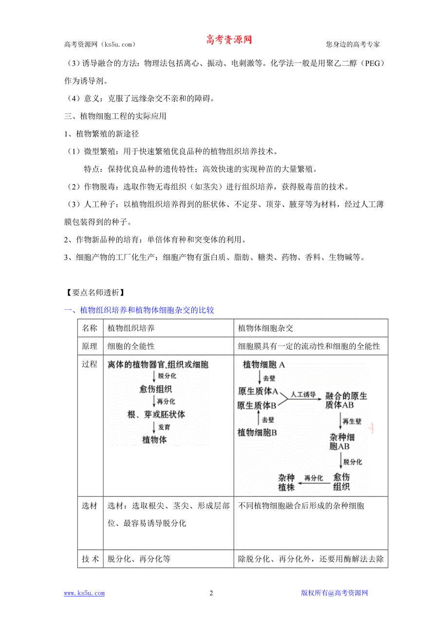 2012届高三生物一轮精品复习学案：2.1 植物细胞工程（人教版选修3）.doc_第2页