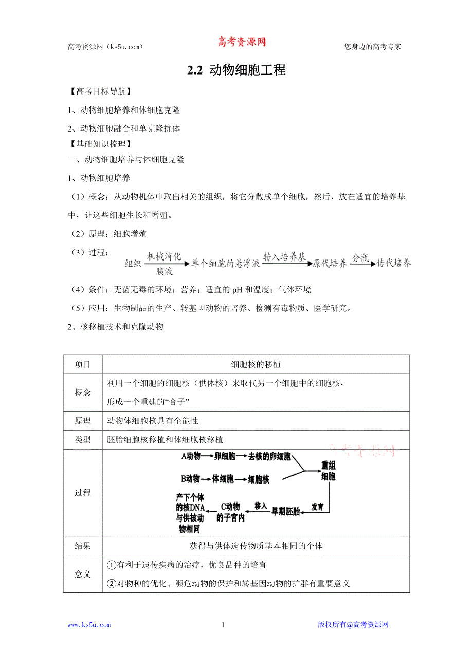 2012届高三生物一轮精品复习学案：2.2 动物细胞工程（人教版选修3）.doc_第1页