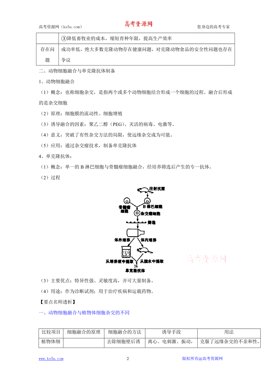 2012届高三生物一轮精品复习学案：2.2 动物细胞工程（人教版选修3）.doc_第2页