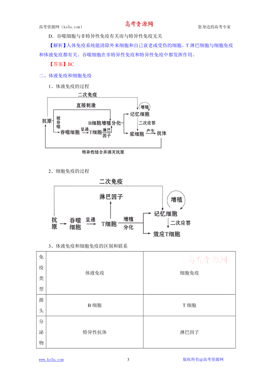 2012届高三生物一轮精品复习学案：2.3 免疫调节(人教版必修3）.doc_第3页