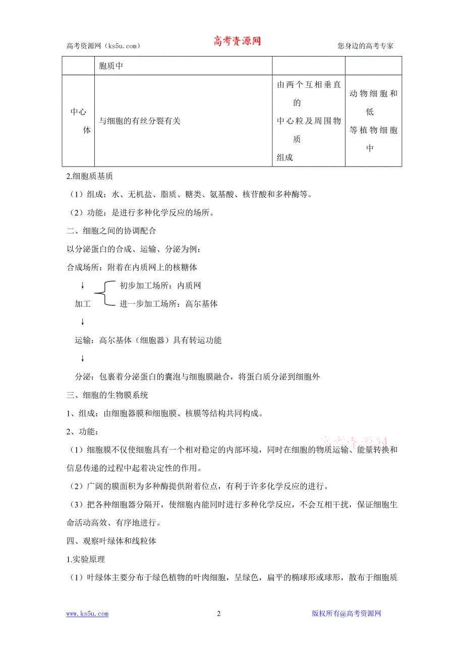 2012届高三生物一轮精品复习学案：3.2 细胞器——系统内的分工合作(人教版必修1）.doc_第2页