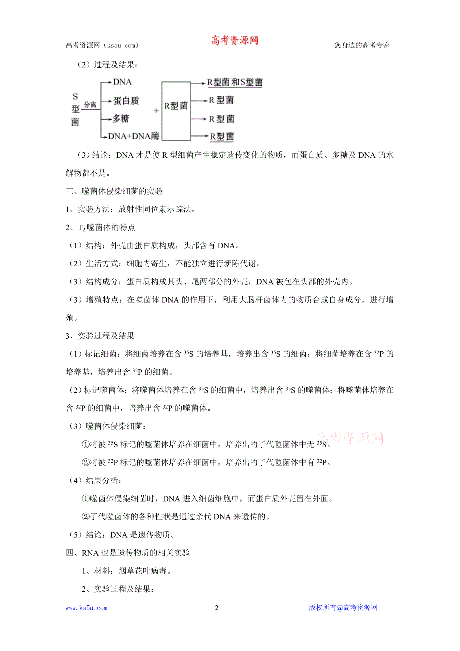 2012届高三生物一轮精品复习学案：3.1 DNA是主要的遗传物质(人教版必修2）.doc_第2页