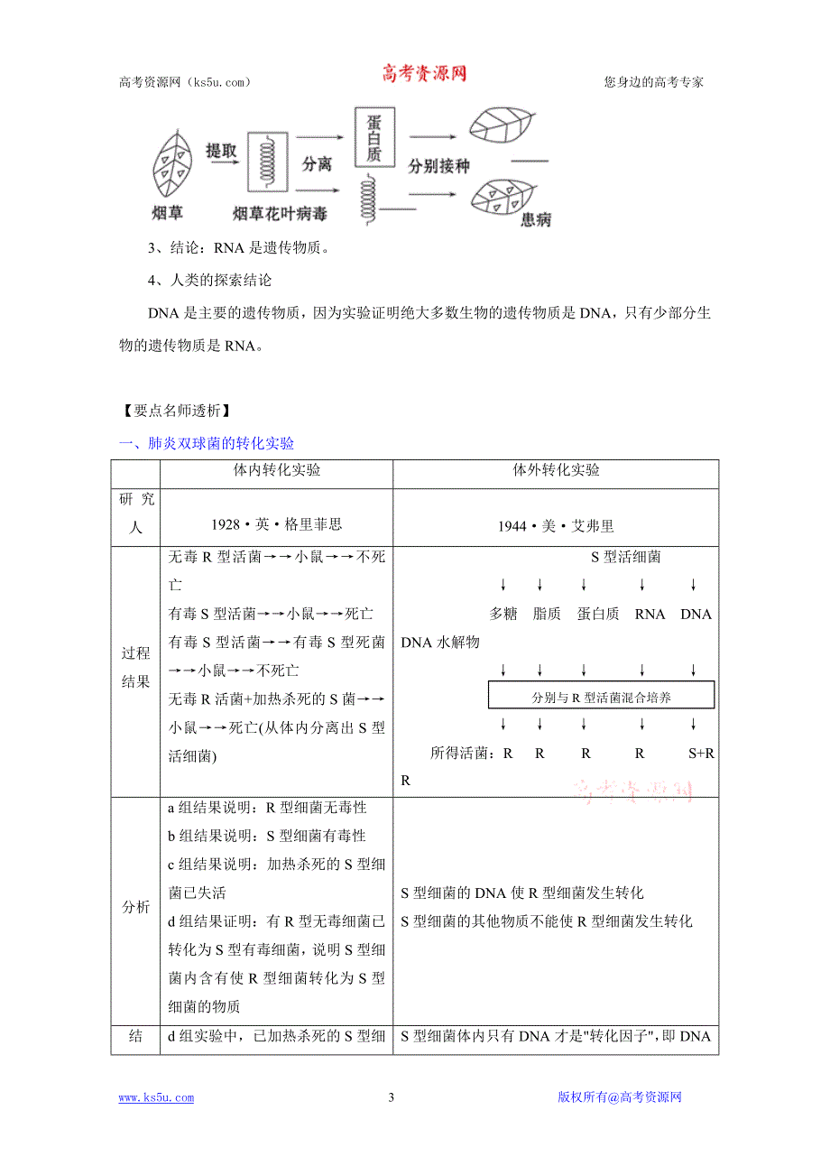 2012届高三生物一轮精品复习学案：3.1 DNA是主要的遗传物质(人教版必修2）.doc_第3页