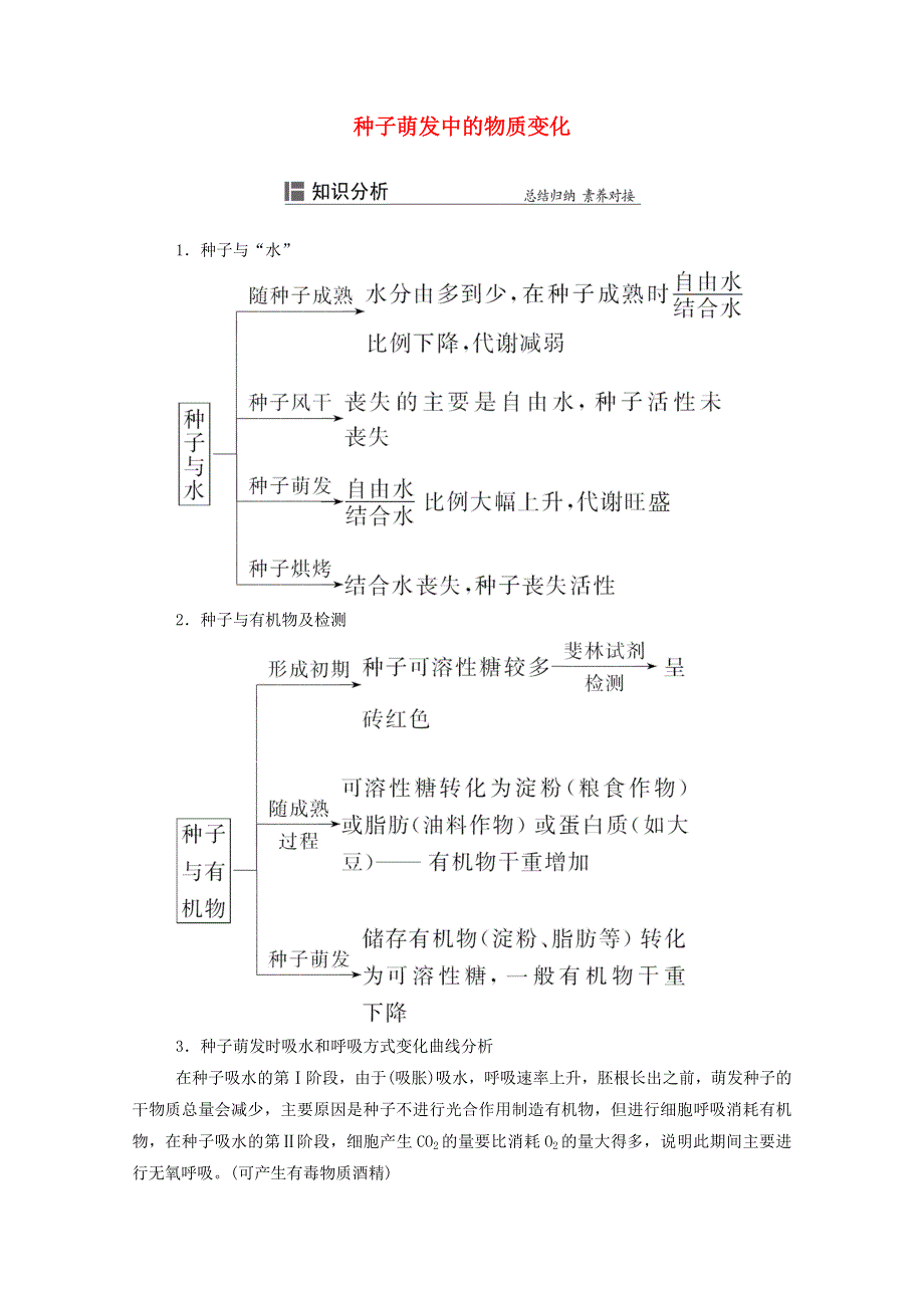 2022届新教材高考生物一轮复习 知识能力提升1 种子萌发中的物质变化（含解析）.doc_第1页