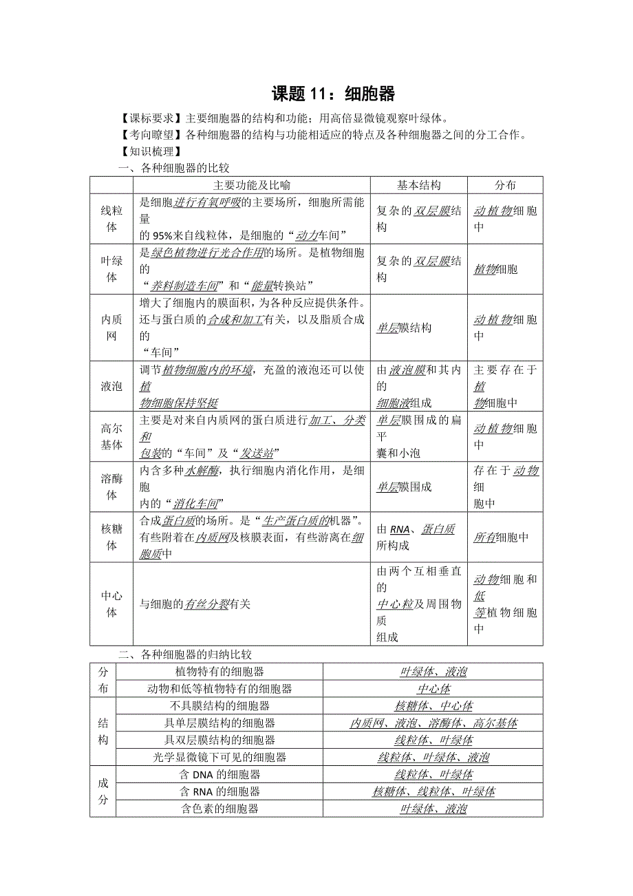 2012届高三生物中图版必修一同步讲练结合11：细胞器.doc_第1页