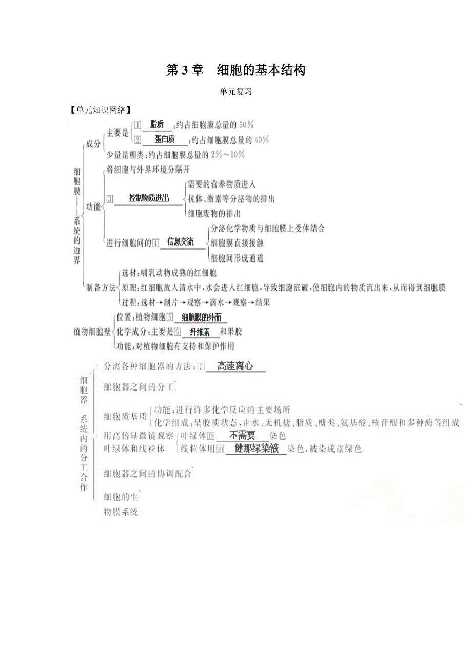 2012届高三生物一轮精品复习学案：第3章 细胞的基本结构（单元复习）(人教版必修1）.doc_第1页