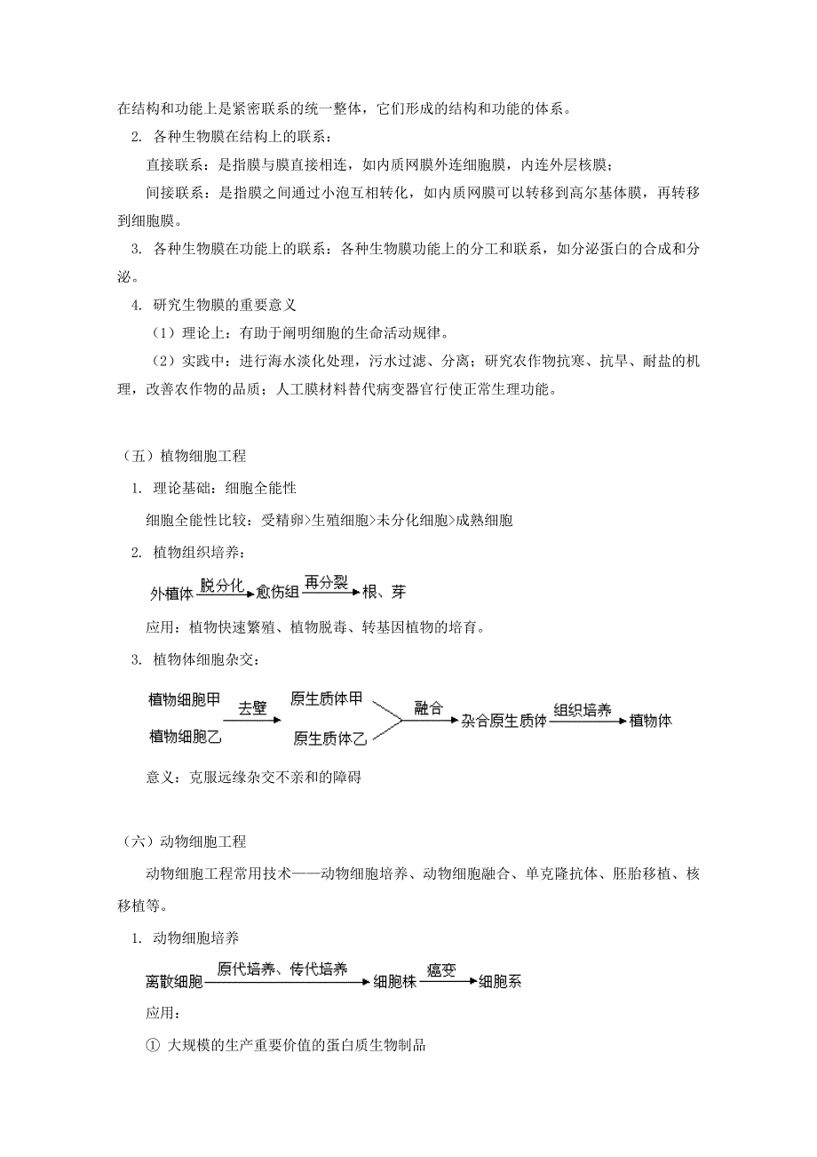 2012届高三生物专题复习学案：基因工程、细胞工程.doc_第3页